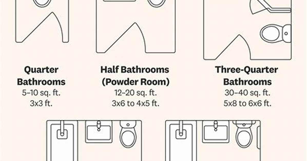 Minimum Bathroom Size