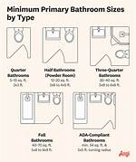 Minimum Bathroom Size