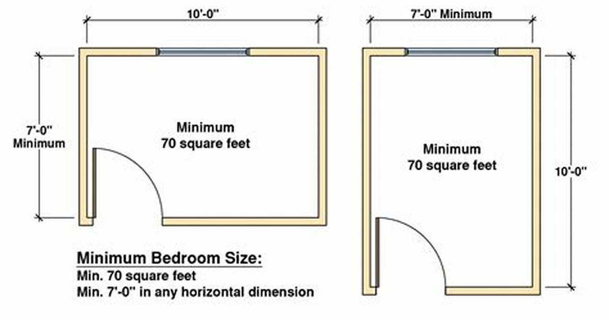 Minimum Bedroom Size