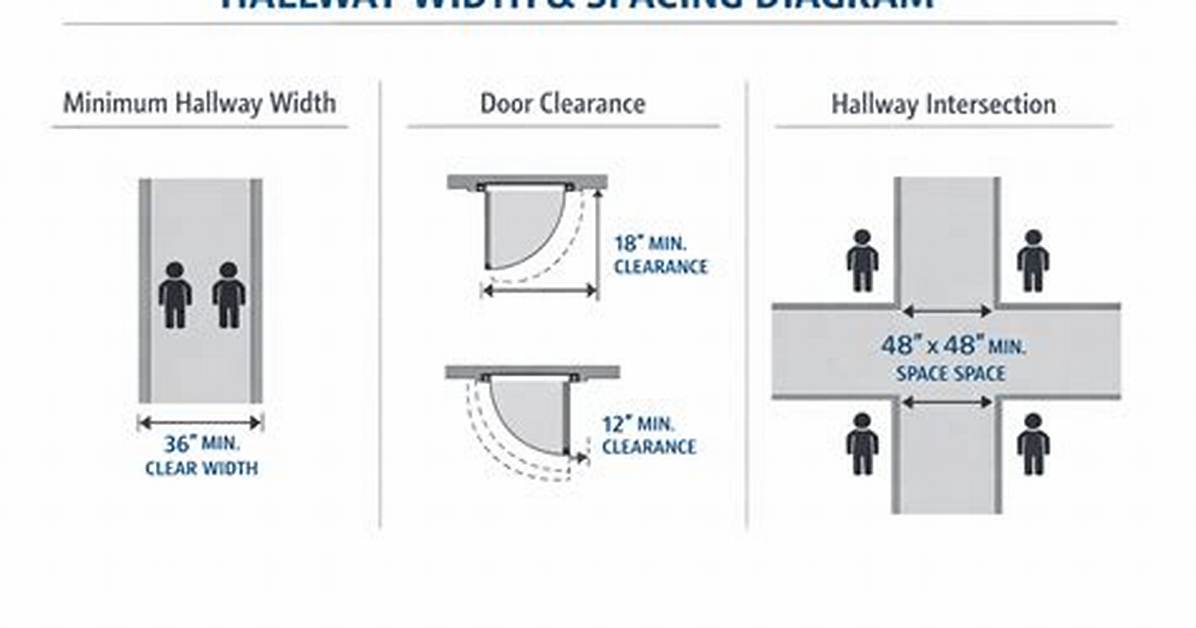 Minimum Hallway Width