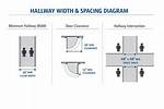 Minimum Hallway Width