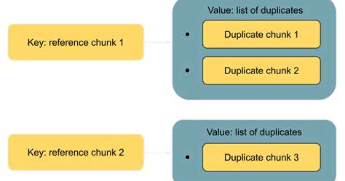 Minimum Requirements [Duplicate]