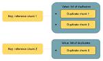 Minimum Requirements [Duplicate]