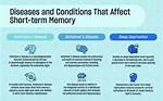 Minor Memory Mistake