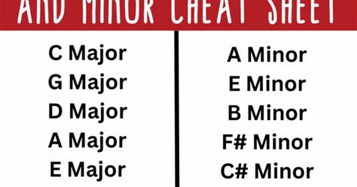 Minor Minor?