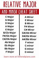 Minor Minor?