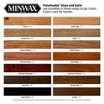 Minwax Polyshades