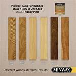 Minwax Polyurethane