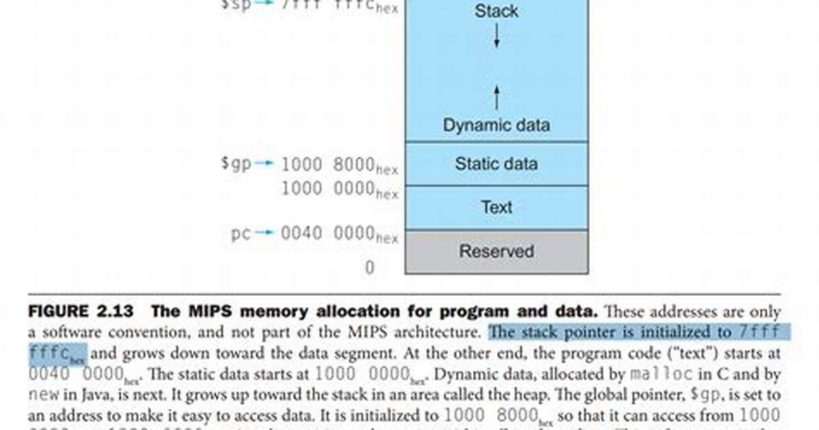 Mips: Relevant Use for a Stack Pointer ($Sp) and the Stack