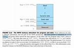 Mips: Relevant Use for a Stack Pointer ($Sp) and the Stack