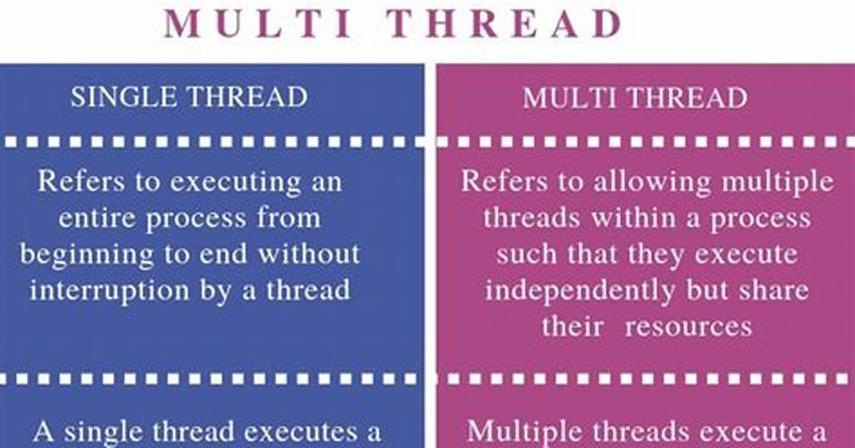 Misunderstanding the Difference Between Single-Threading and Multi-Threading Programming