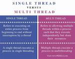Misunderstanding the Difference Between Single-Threading and Multi-Threading Programming