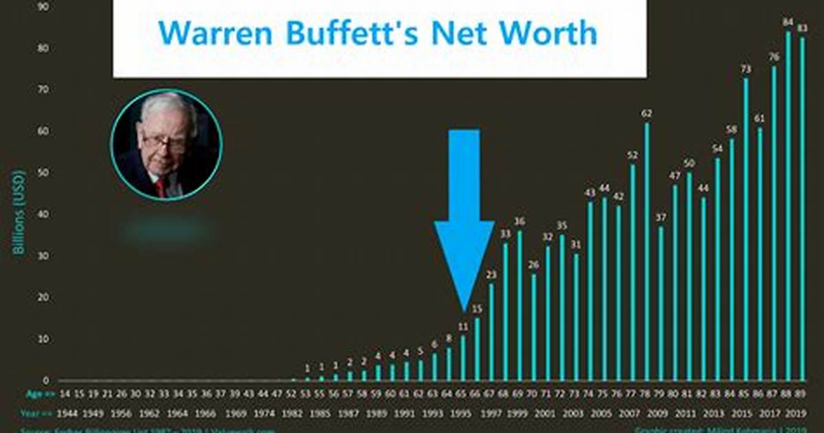 Mitchell Warren Net Worth