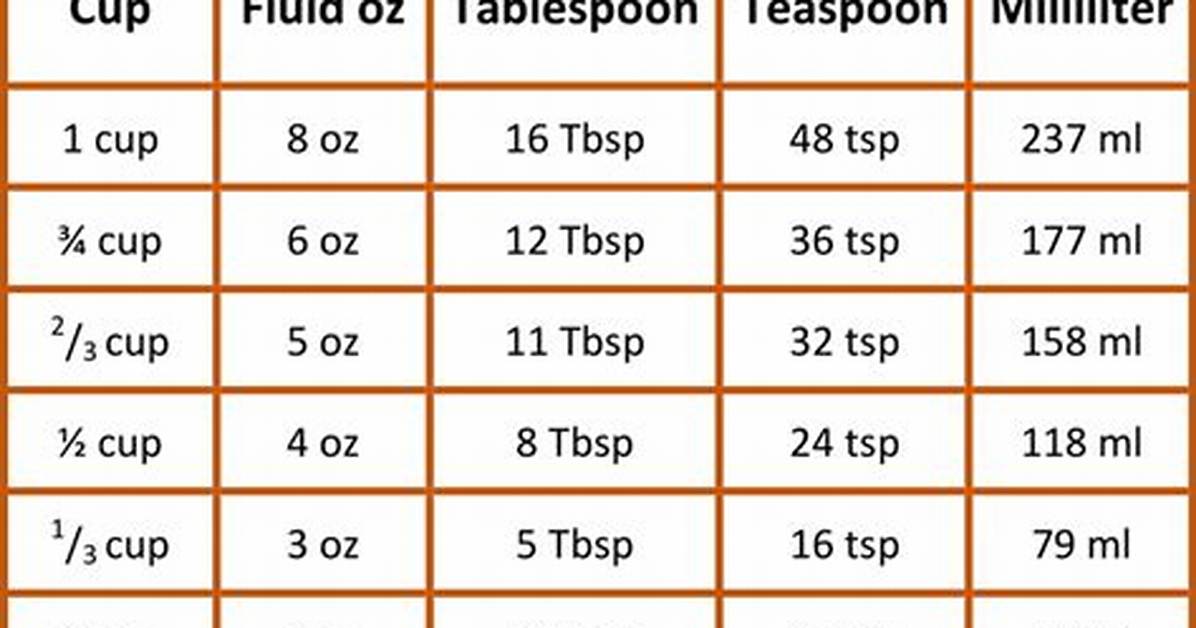 Ml per Teaspoon