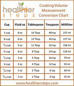 Ml per Teaspoon