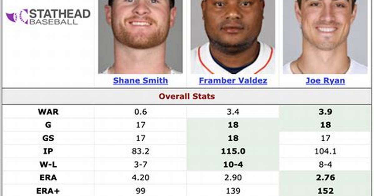 Mlb Player Comparison Tool