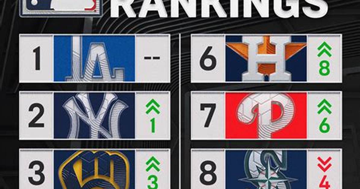 Mlb Power Rankings: the Top 20 Active Pitchers with the Best Shot at 300 Wins | News, Scores, Highlights, Stats, and Rumors