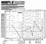 Mmpi 2 Test