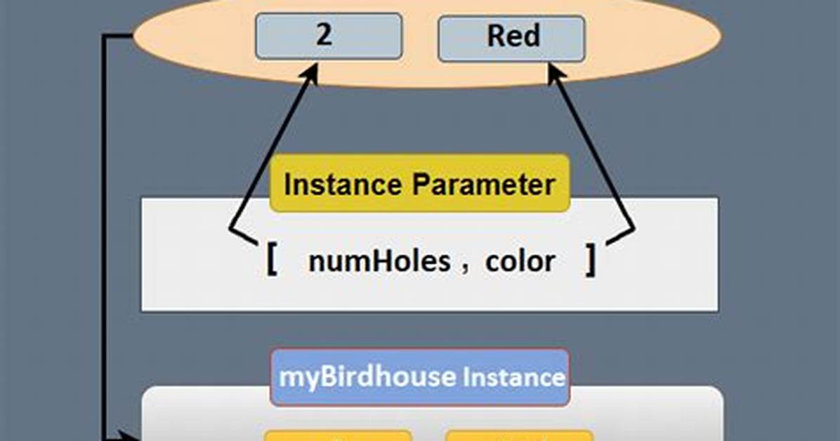 Mock a Constructor with Parameter