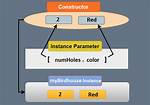 Mock a Constructor with Parameter
