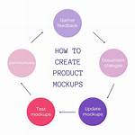 Mock up Definition