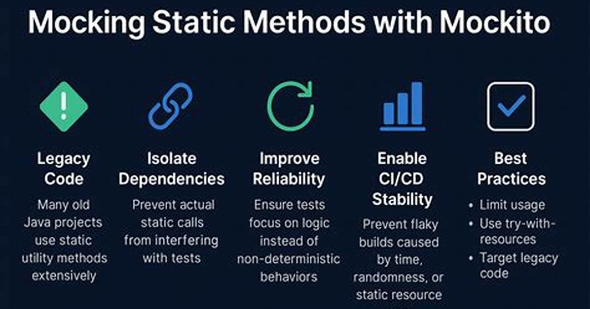 Mocking Static Methods with Mockito