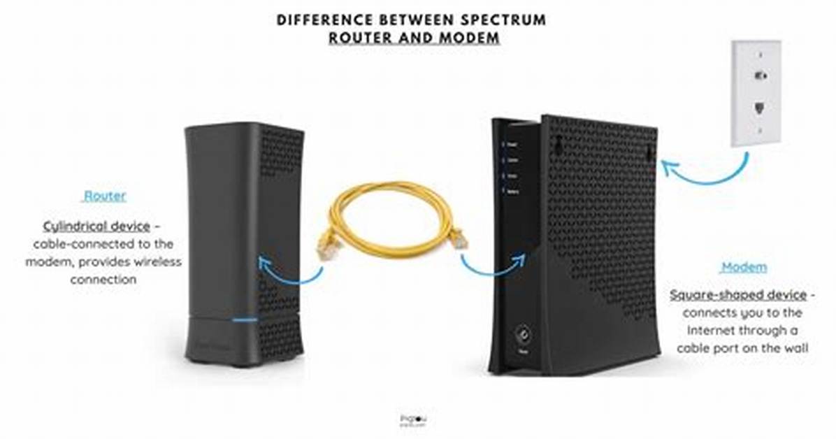 Modem Spectrum