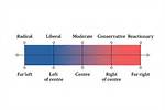 Moderate Conservative
