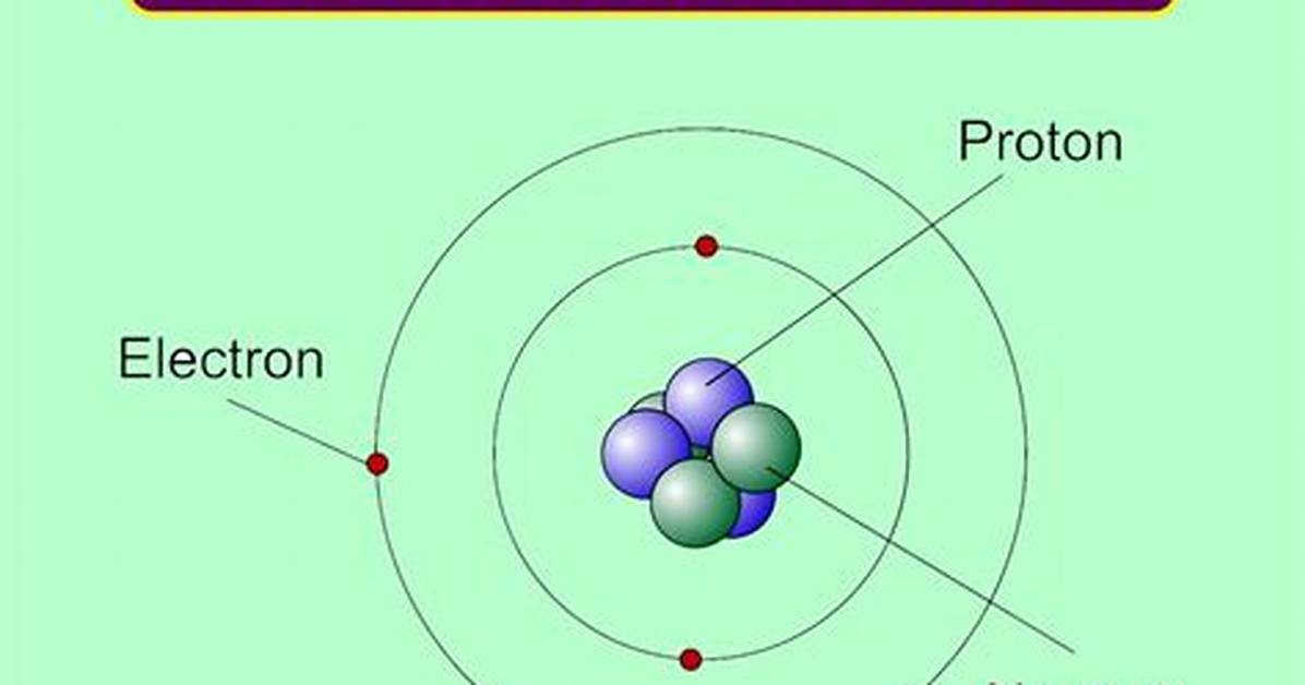 Modern Atomic Model