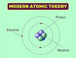 Modern Atomic Model