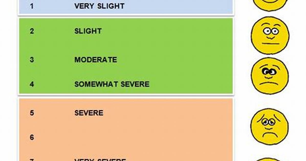 Modified Borg Scale