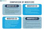 Modifier 27