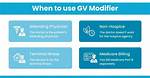 Modifier Gv