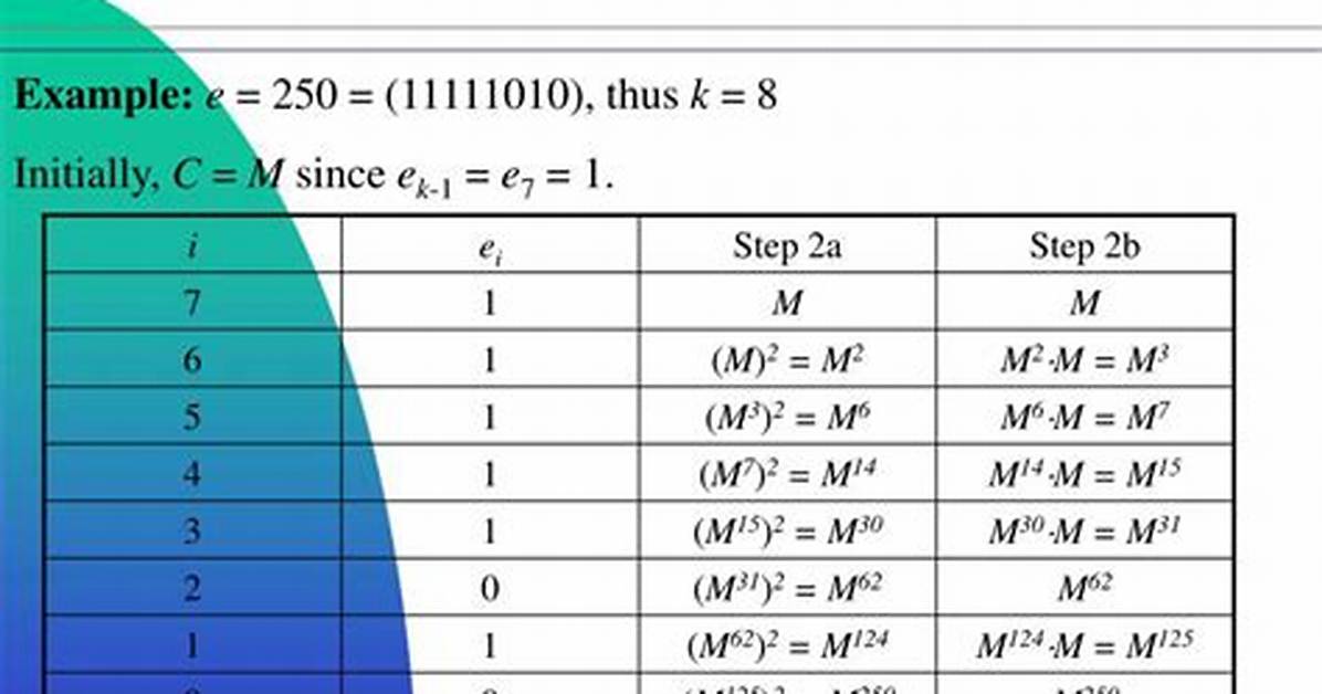 Modular Exponentiation 5^17Mod23