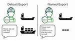 Module. Exports Vs. Export Default in Node. Js and Es6