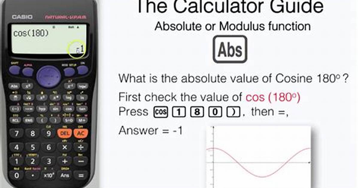 Modulus Calculator