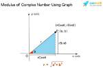 Modulus of Two Complex Numbers, Squared