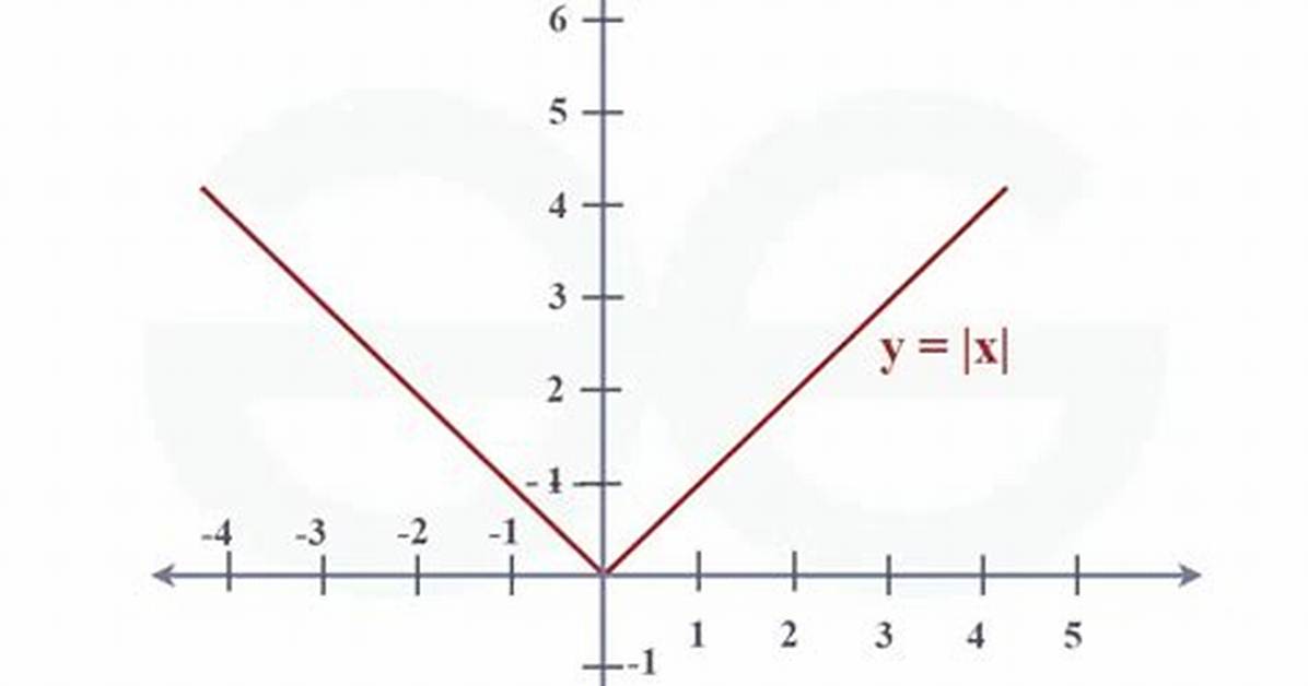 Modulus