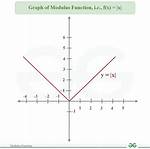 Modulus