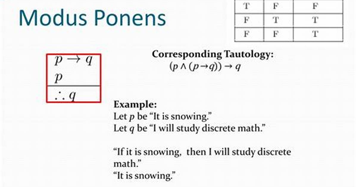 Modus Ponens Example