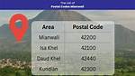 Moirang Kampu Pin Code | Postal Code (Zip Code) of Moirang Kampu, Imphal East, Manipur, India
