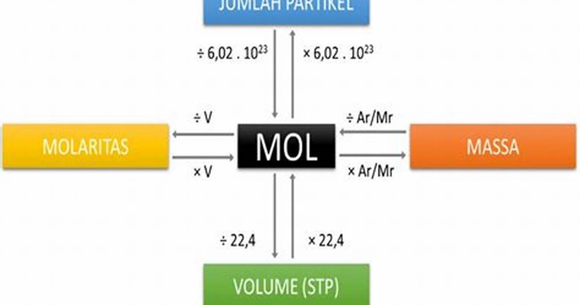 Mol/L