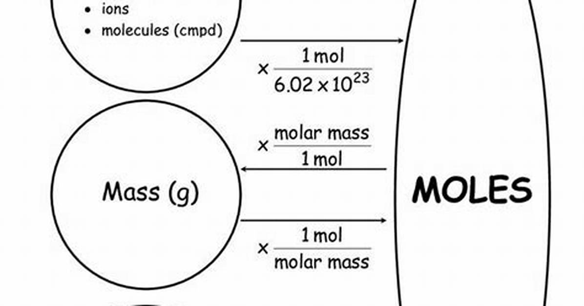 Mole Conversion