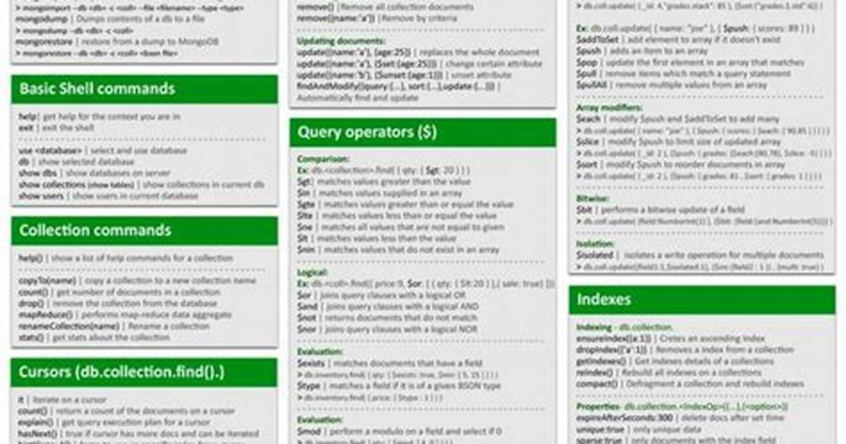 Mongodb Cheat Sheet
