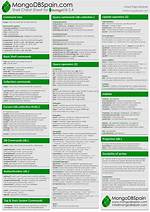 Mongodb Cheat Sheet