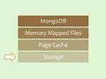 Mongodb Memory Usage, Management, & Requirements