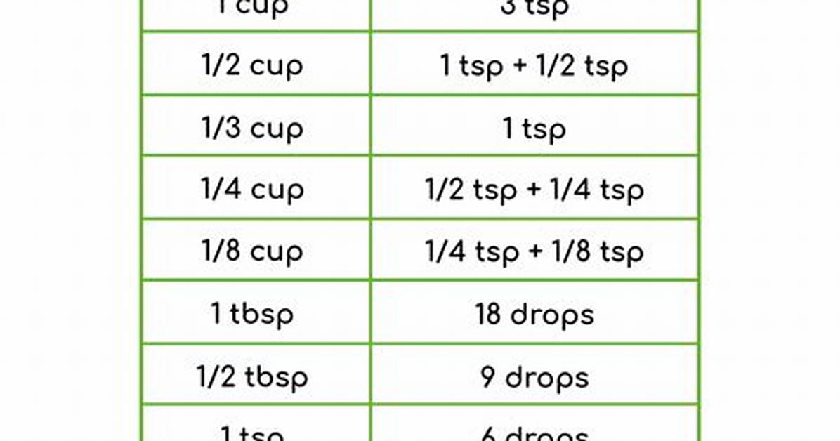 Monk Fruit Conversion Chart