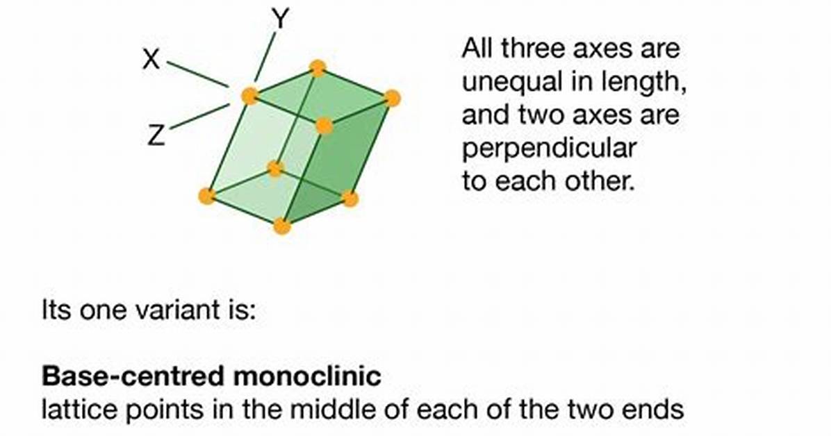 Monoclinic