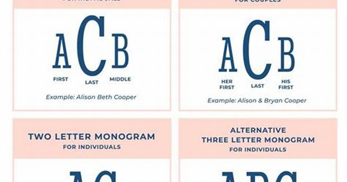 Monogram Initials Order