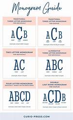 Monogram Initials Order